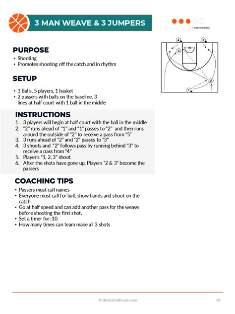 Youth Basketball: Offensive Breakdown Drills - eBasketballCoach