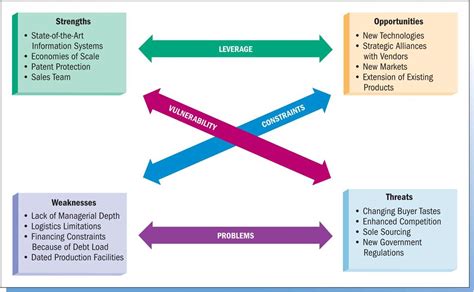 Creating a Marketing Strategy 的图像结果