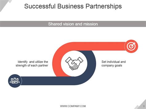 Partnership PowerPoint 的图像结果