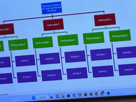 Work Breakdown Structure for Restaurant 的图像结果