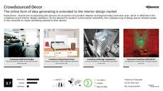 Custom Interior Design Trend Report & Custom Interior Design Market ...