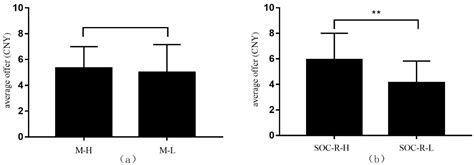The Effect of Sense of Community Responsibility on Residents ...