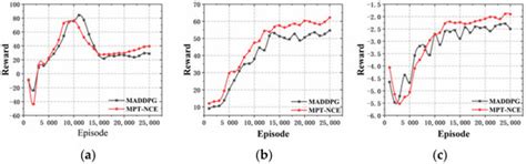 Mathematics | January-1 2022 - Browse Articles