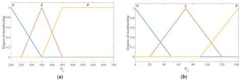 Energy Meter Model Using Matlab Simulink 的图像结果