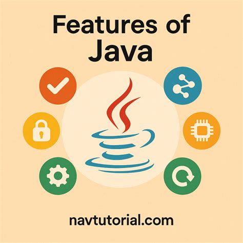 Image result for Java Compilation Tutorial