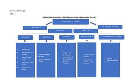 Image result for Graphical Summary