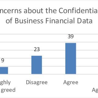 Types of Data Misuse 的图像结果