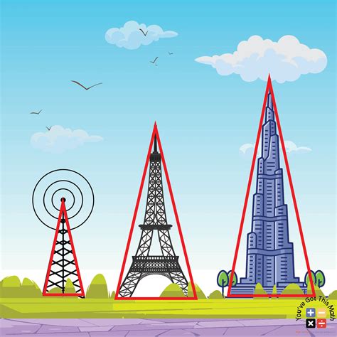 Image result for Acute Triangle Real Life Examples