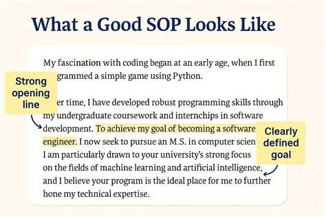 SOP for MS in Computer Science in USA: Sample Guide