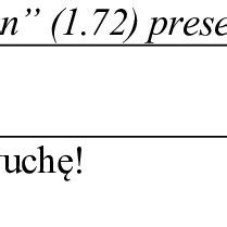 Most offensive Polish swear words paired up with English equivalents ...