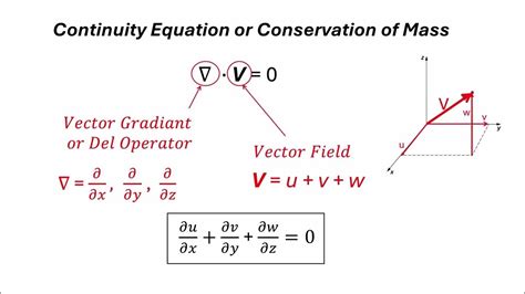 Image result for Simple Algorithm
