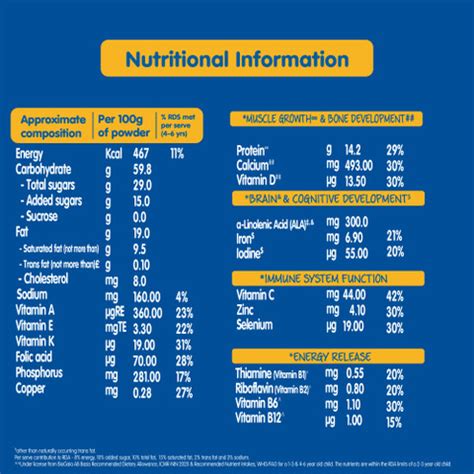 Nestle LACTOGROW Nutritious Milk Drink Powder Price in India - Buy ...