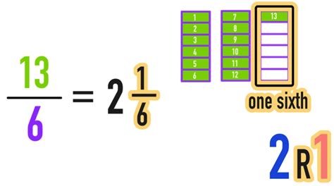 Image result for Create Python Program to Implement Linear Search and Implement Binary Search