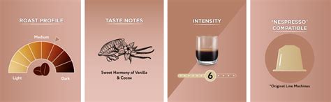 COFFEEZA Vanilla Flavoured Aluminium Coffee Capsules, Intensity - 6 ...