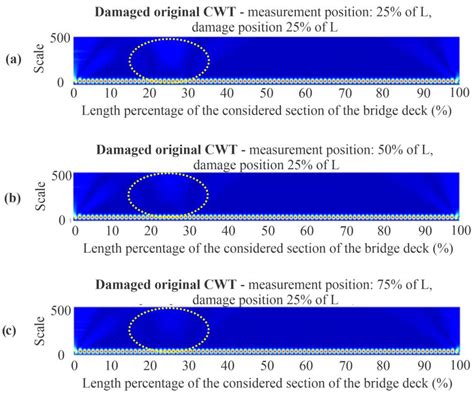 Entropy Wavelet-Based Method to Increase Efficiency in Highway Bridge ...