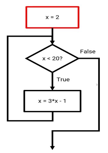While Loop in MATLAB 的图像结果