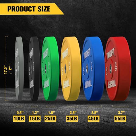 ToughFit Color Coded Olympic Bumper Plates for India | Ubuy