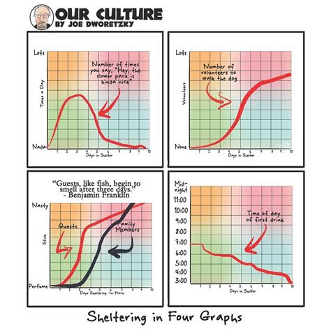 Shelter in Place Sheltering in Four Graphs – Joe Dworetzky