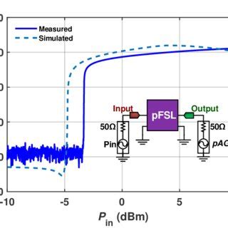Image result for Triangular Type Spread Spectrum
