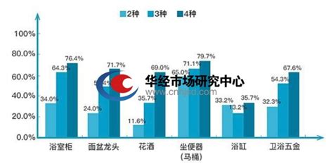 浴室柜成售后服务重灾区！【卫浴售后服务大数据分析暨2020卫浴消费趋势报告（二）】_需求