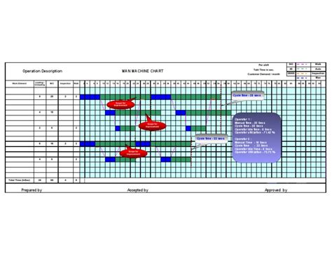 Man Machine Chart | PDF | Business
