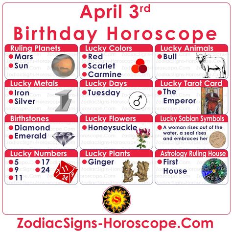 April 3 Zodiac (Aries) Horoscope Birthday Personality and Lucky Things
