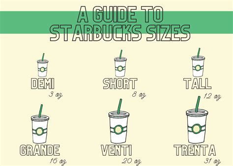What to Know About Starbucks Cup Sizes: Guide and Size Chart - Parade