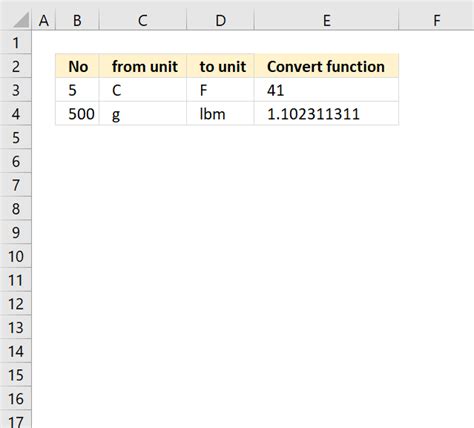 Image result for Convert Function Time