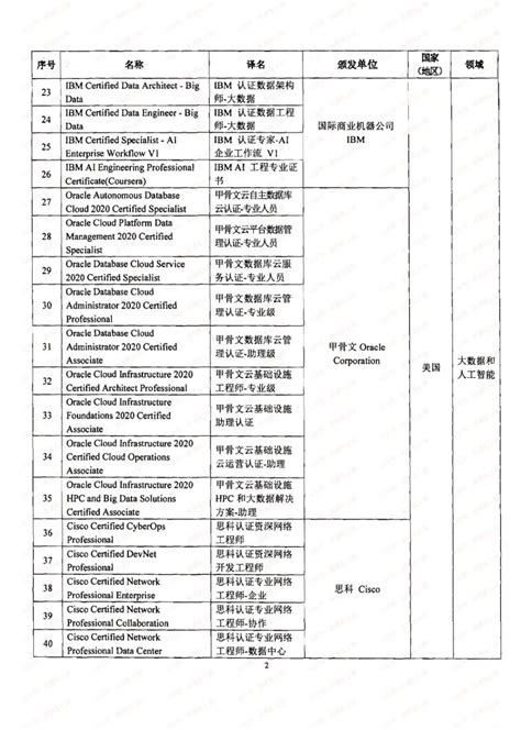 专利证书清单_01 -- 唐山佐仑环保科技有限公司