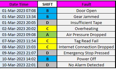 Image result for Power Query Call a Parameter into a Conditional Column