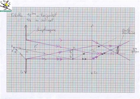 Image result for Microscope Schema Optique