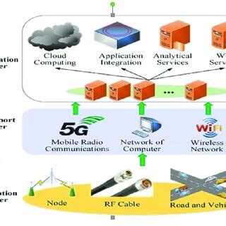 Internet of Things Applications Examples 的图像结果