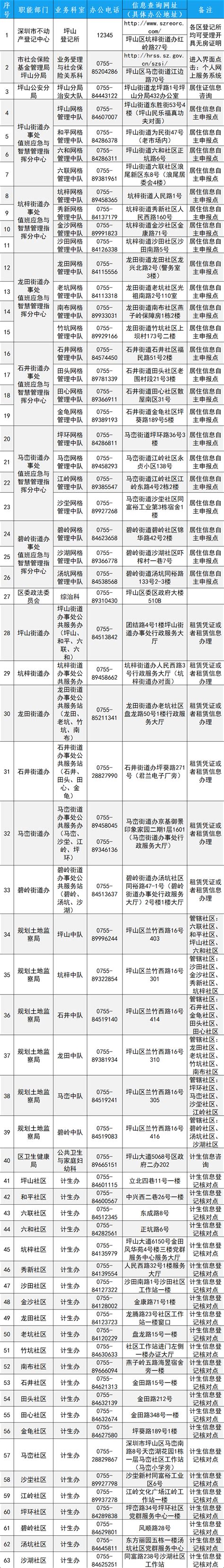 东北师范大学深圳坪山实验学校2022年秋季面向2023年应届毕业生招聘教师公告（上海场）