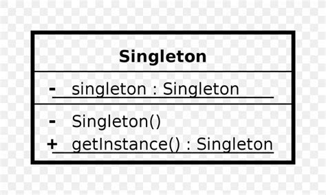 Image result for Singleton Software Design Pattern