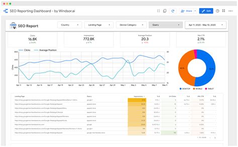 Image result for Google Data Studio Dashboard Examples