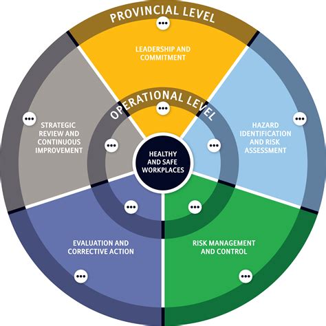 Management System 的图像结果