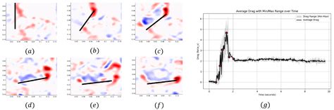 Pectoral Fin-Assisted Braking and Agile Turning: A Biomimetic Approach ...