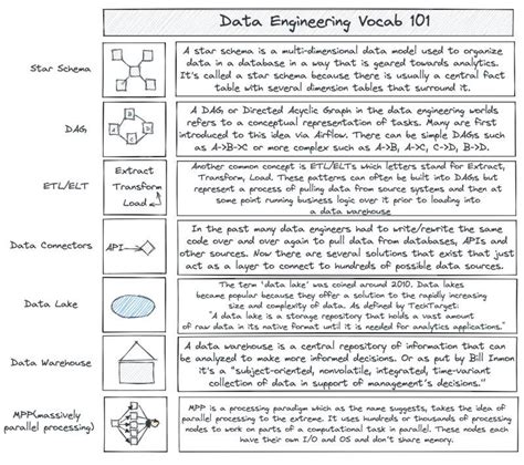 Artificial Intelligence Engineering 的图像结果