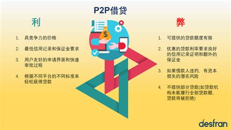 你知道什么是P2P网贷吗？