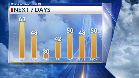 West Virginia forecast: 30 degree temperature drop, snow