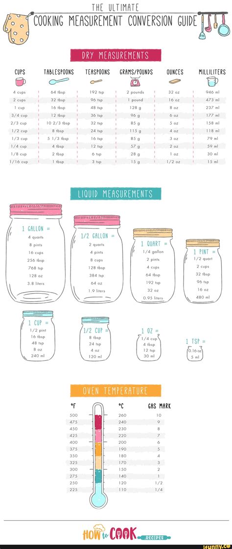 The Ultimate Cooking Measurement Conversion Guide - THE ULTIMATE DRY ...