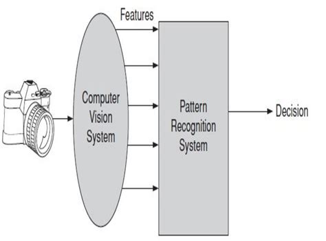 Diagrams of Computer Vision 的图像结果