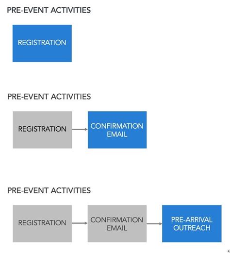 Image result for Understanding Flowcharts