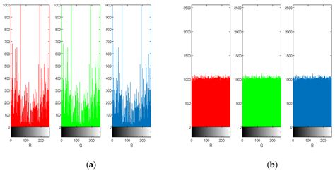 Hyperbolic Sine Function Control-Based Finite-Time Bipartite ...