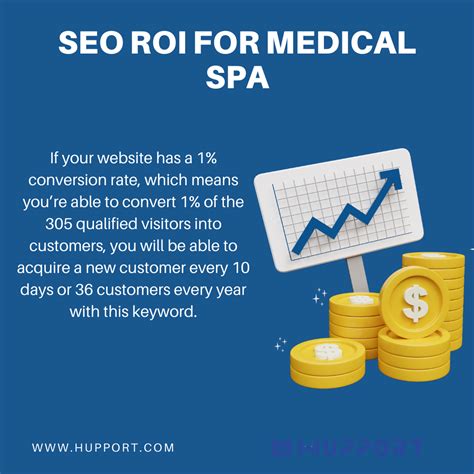 Med Spa On-Page SEO – Free online Appointment scheduling for small ...