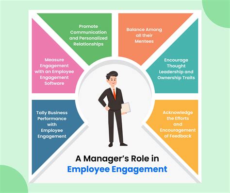 A Manager’s Role in Employee Engagement: Expectations versus Reality