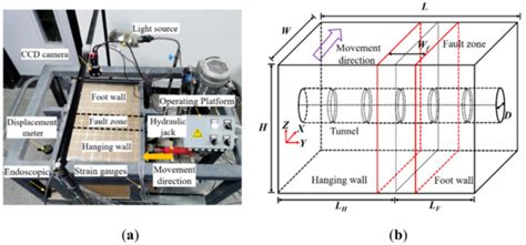 Investigating the Deformation and Failure Mechanism of a Submarine Tunnel with Flexible Joints ...