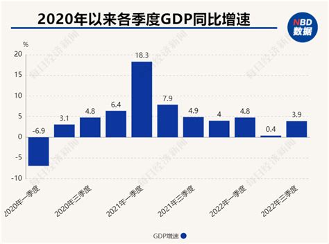 今日图表：2019年，中国GDP总量99万亿元，增速6.1%！美、日、欧、印呢？ - 知乎