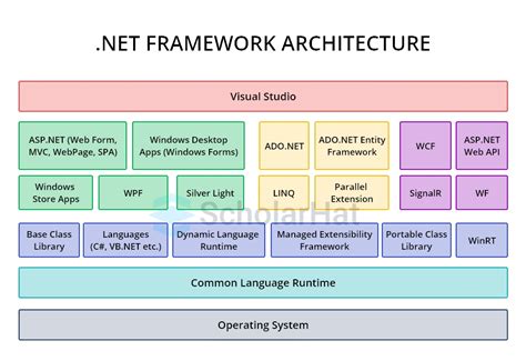 Net Explained 的图像结果