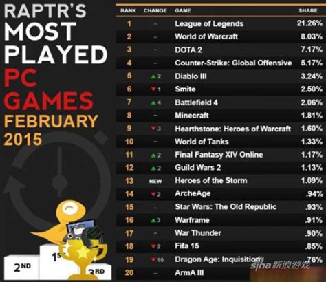 2019游戏人气排行榜_2019年steam游戏排行榜 steam2019必玩游戏TOP10_排行榜